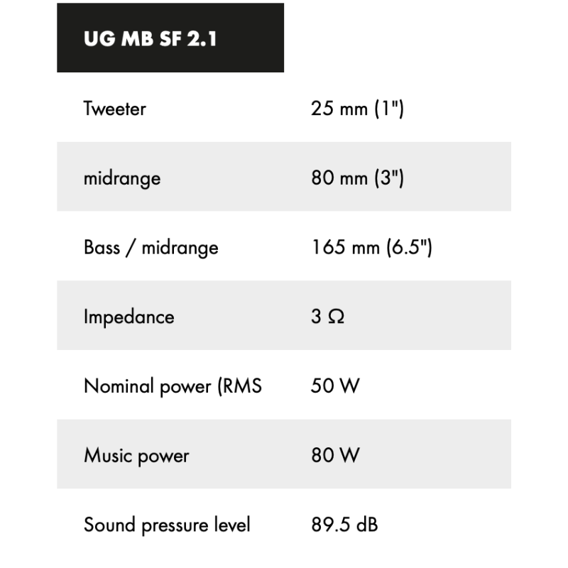 ETON Front & Center Sound Upgrade for Sprinter VS30
