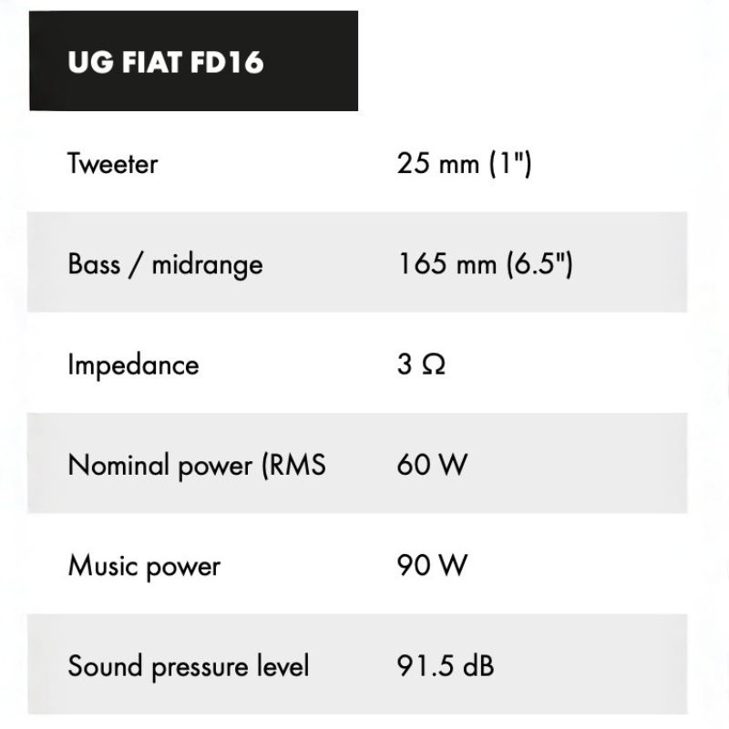 ETON Front Sound Upgrade for Ram ProMaster